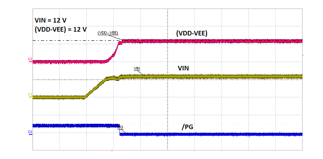 Performance Graph - Texas Instruments UCC14131-Q1 Isolated DC/DC Modules